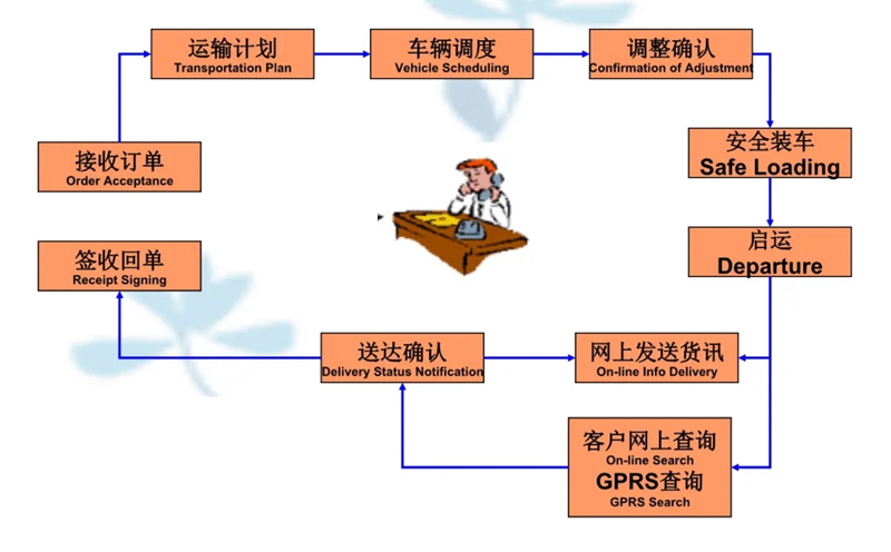 苏州到安阳搬家公司-苏州到安阳长途搬家公司